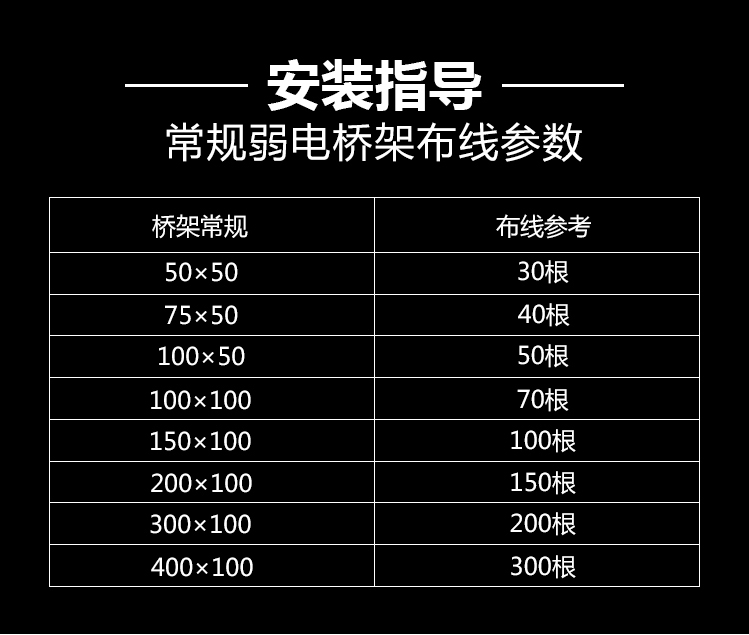 探花在线播放線槽、橋架